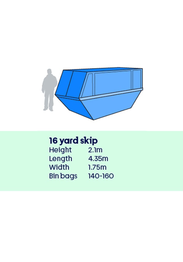16 Yard Skip Hire in Cardiff | Cardiff Skips